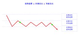 consolidation weak buy limit buy stop cn